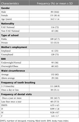 Association between obesity and dental caries among adolescents in UAE: a pilot cross sectional study